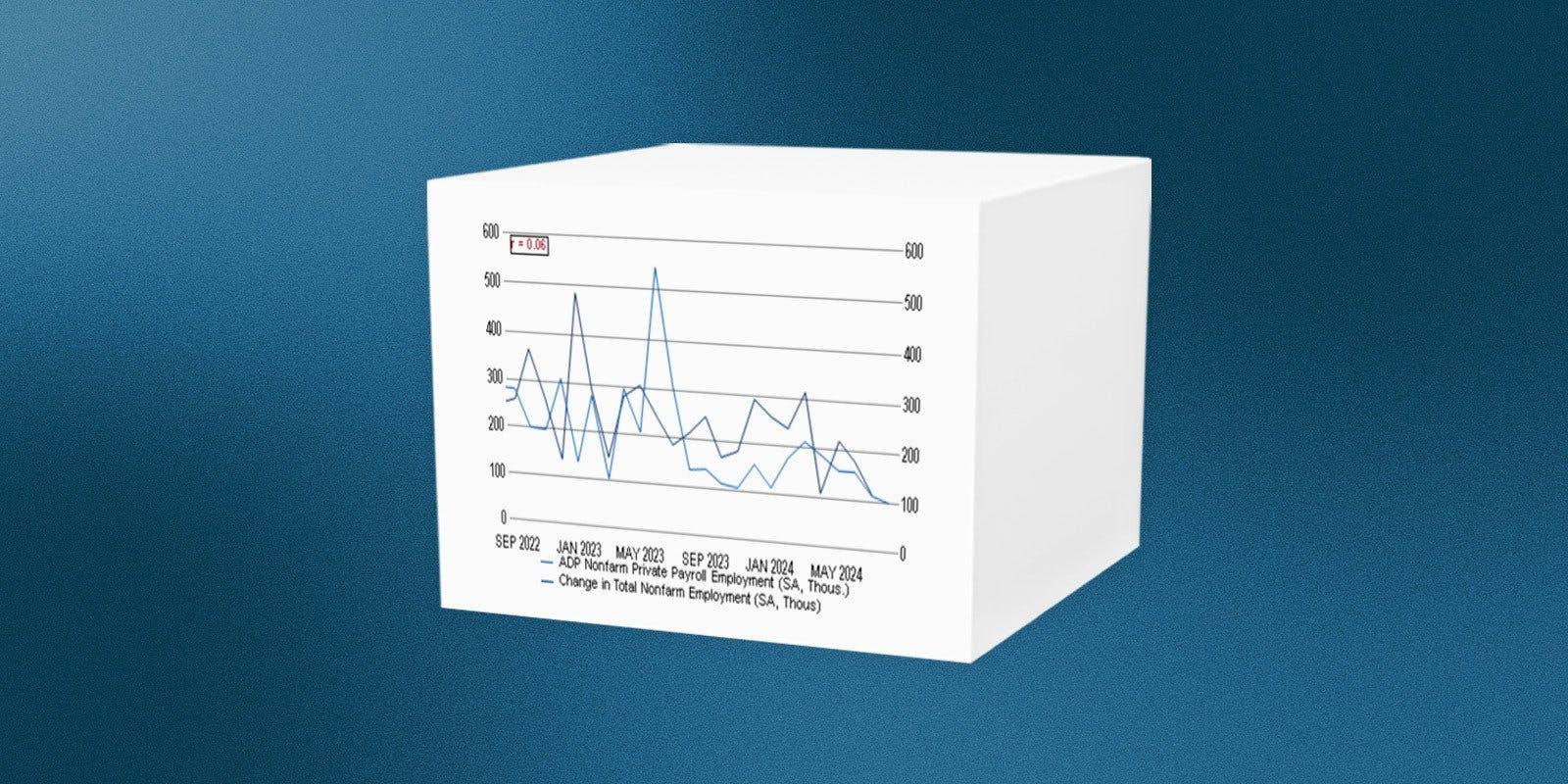 How To Interpret Friday’s US Jobs Data