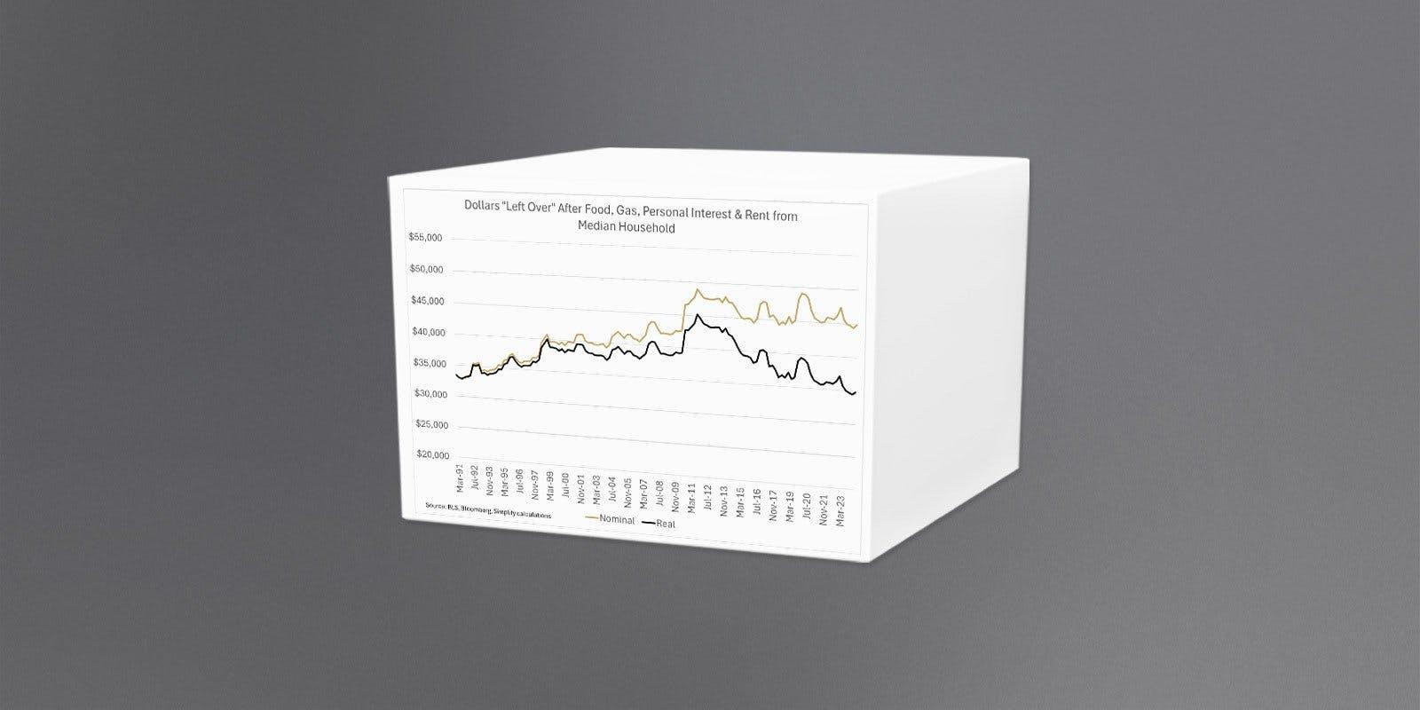 Not All American Households Are Thriving