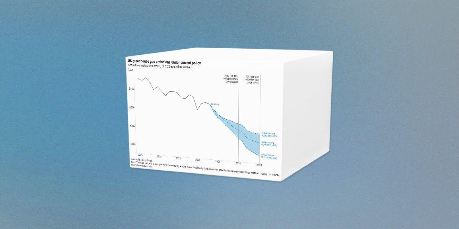 AI Is Putting The US’s Climate Goals Further Out Of Reach