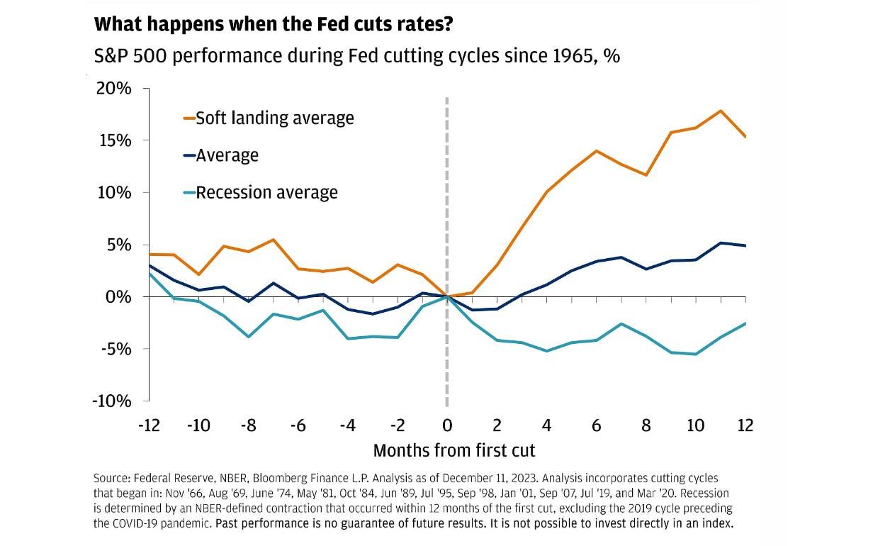 Trading Terminal The Fed’s Rate Cuts Are Coming. Here’s What It Means